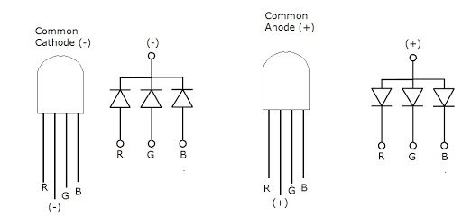 Common anode, common cathode